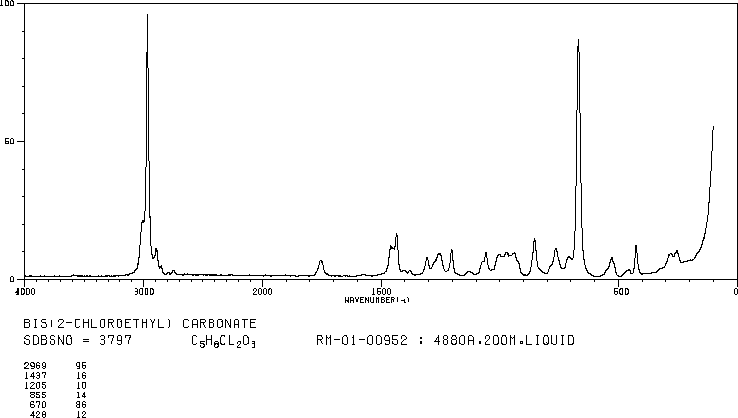PENTAERYTHRITYL TETRABROMIDE(623-97-2) <sup>13</sup>C NMR