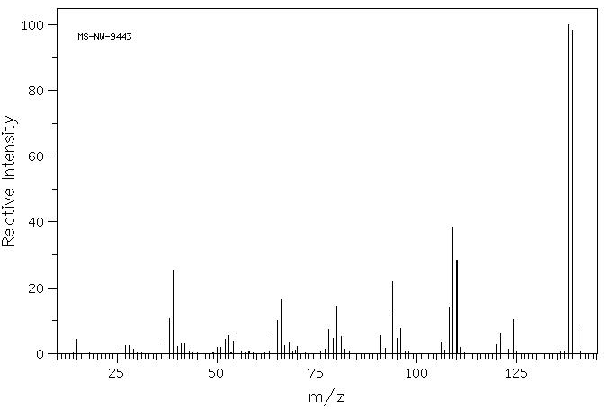2,6-Dimethoxypyridine(6231-18-1) <sup>1</sup>H NMR