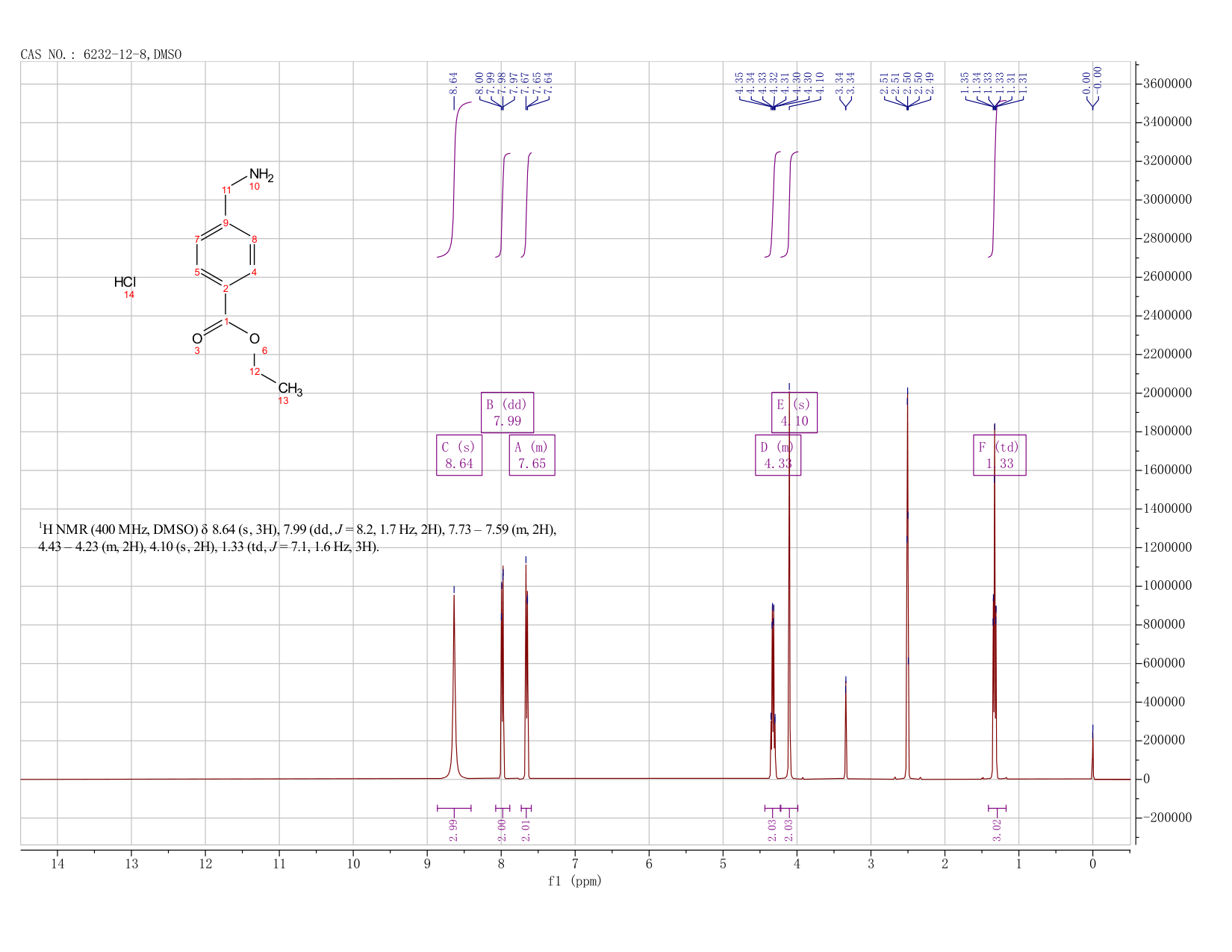 Benzoic acid, 4-(aminomethyl)-, ethyl ester, hydrochloride (1:1)(6232-12-8) <sup>1</sup>H NMR