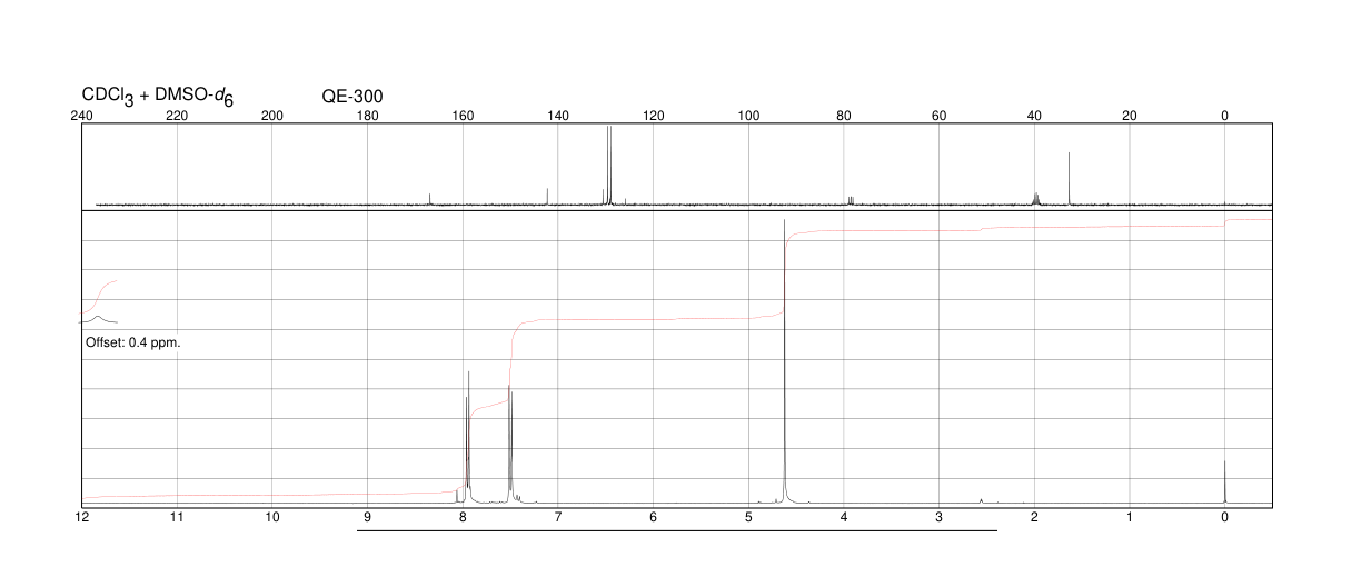 4-Bromomethylbenzoic acid(6232-88-8) MS
