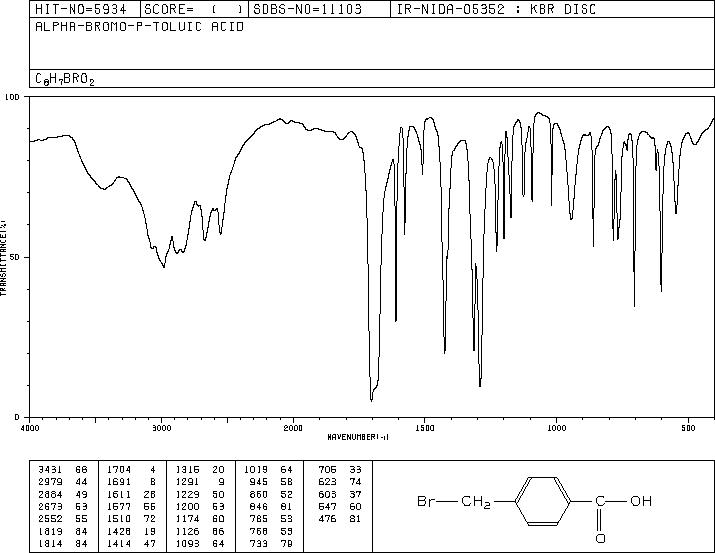 4-Bromomethylbenzoic acid(6232-88-8) MS