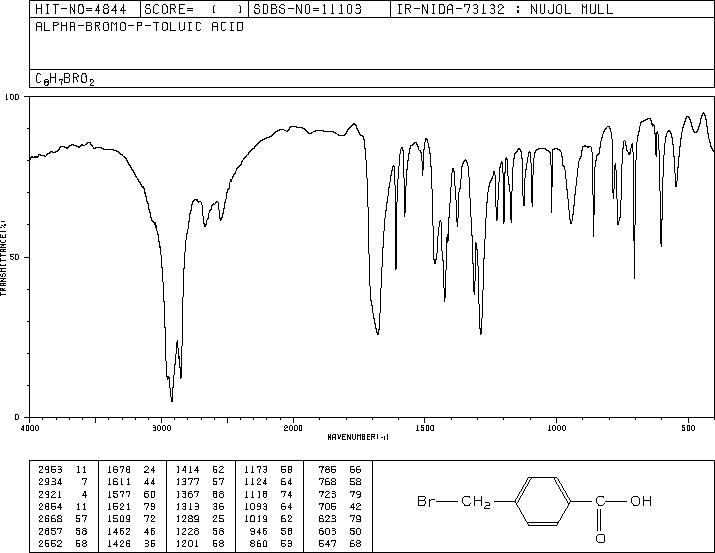 4-Bromomethylbenzoic acid(6232-88-8) MS