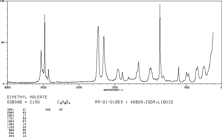 Dimethyl maleate(624-48-6) <sup>13</sup>C NMR