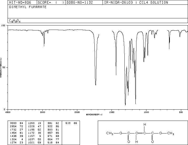 Dimethyl fumarate(624-49-7) IR1