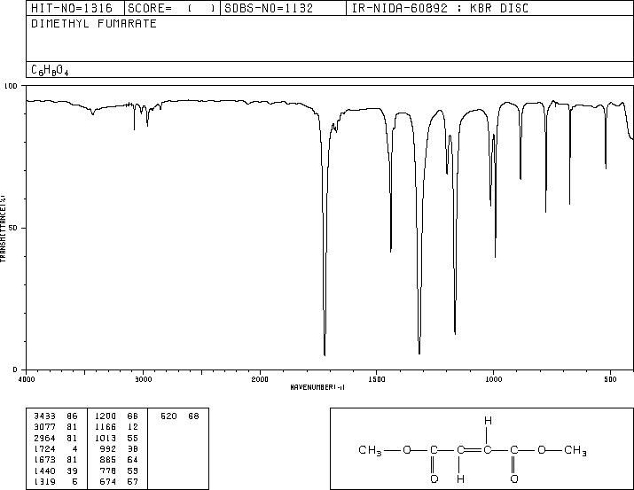 Dimethyl fumarate(624-49-7) IR1