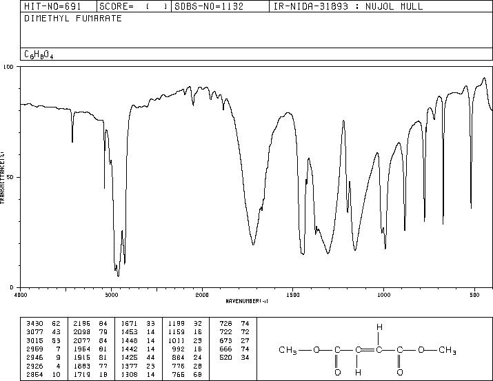 Dimethyl fumarate(624-49-7) IR1