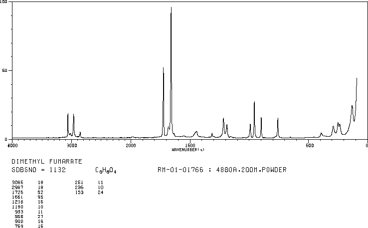 Dimethyl fumarate(624-49-7) IR1