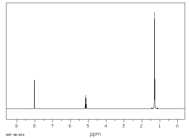Formic acid isopropyl ester(625-55-8) <sup>1</sup>H NMR