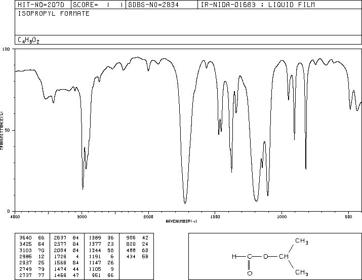 Formic acid isopropyl ester(625-55-8) <sup>1</sup>H NMR