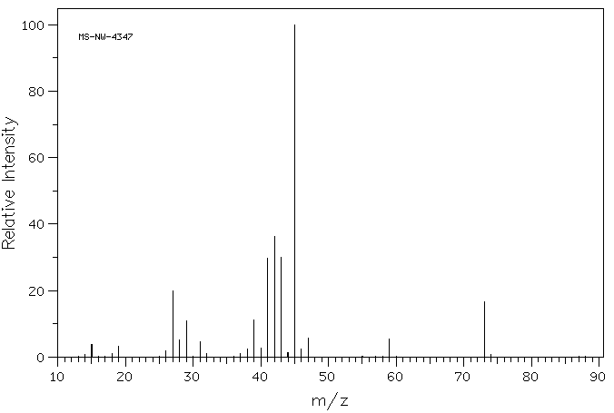 Formic acid isopropyl ester(625-55-8) <sup>1</sup>H NMR