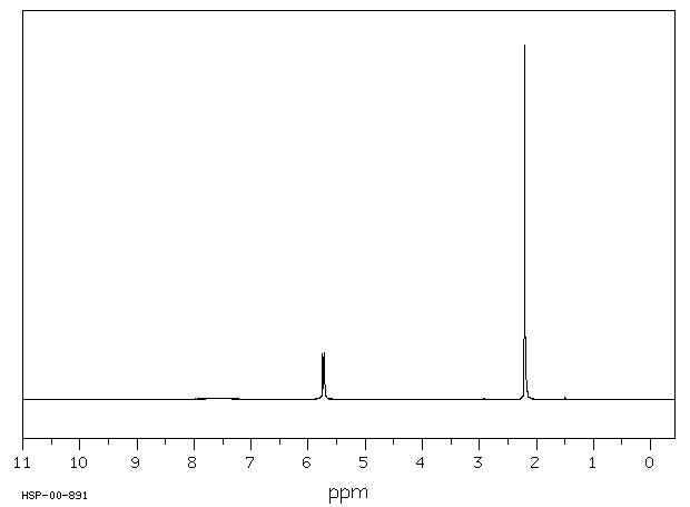 2,5-Dimethyl-1H-pyrrole(625-84-3) <sup>1</sup>H NMR