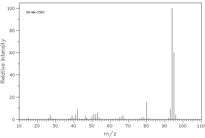 2,5-Dimethyl-1H-pyrrole(625-84-3) <sup>1</sup>H NMR
