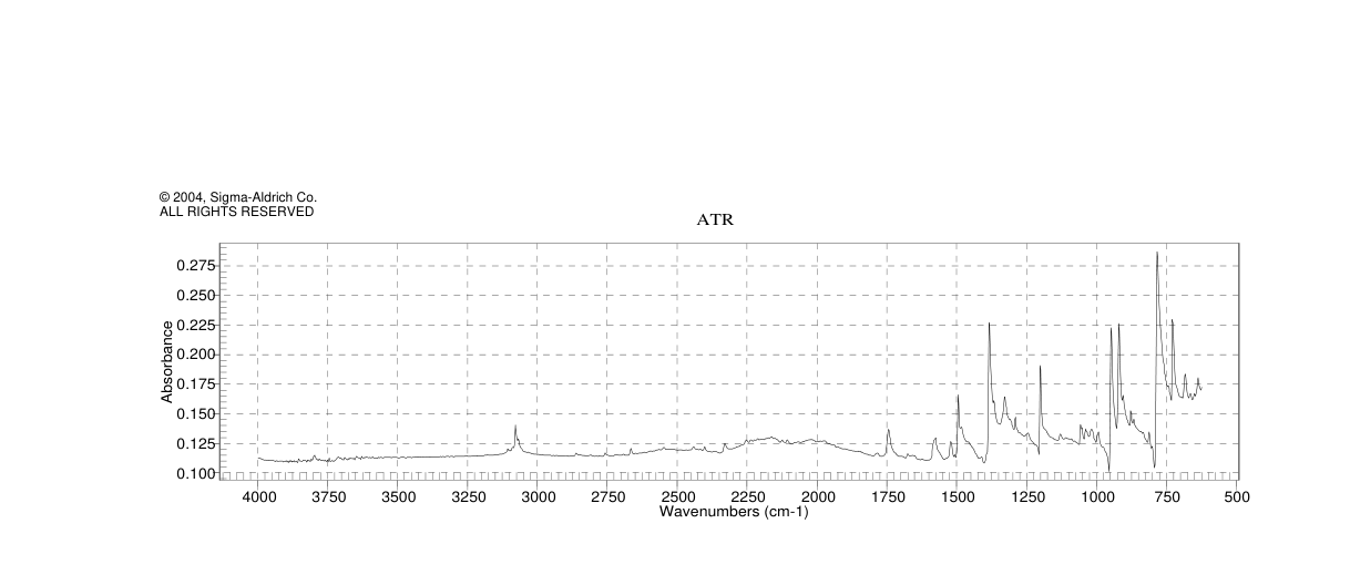 2,5-DIIODOTHIOPHENE(625-88-7) <sup>1</sup>H NMR