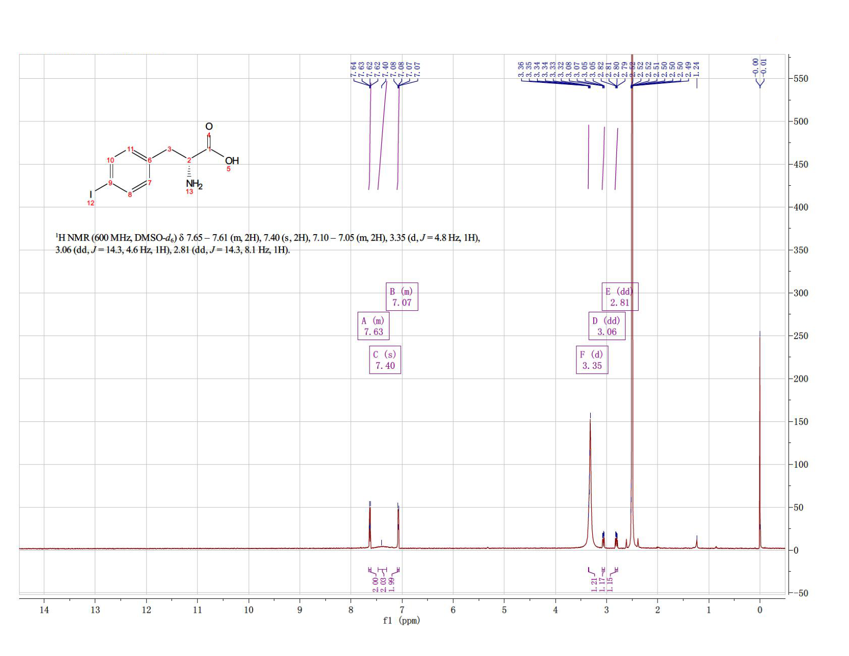 4-IODO-D-PHENYLALANINE(62561-75-5)IR