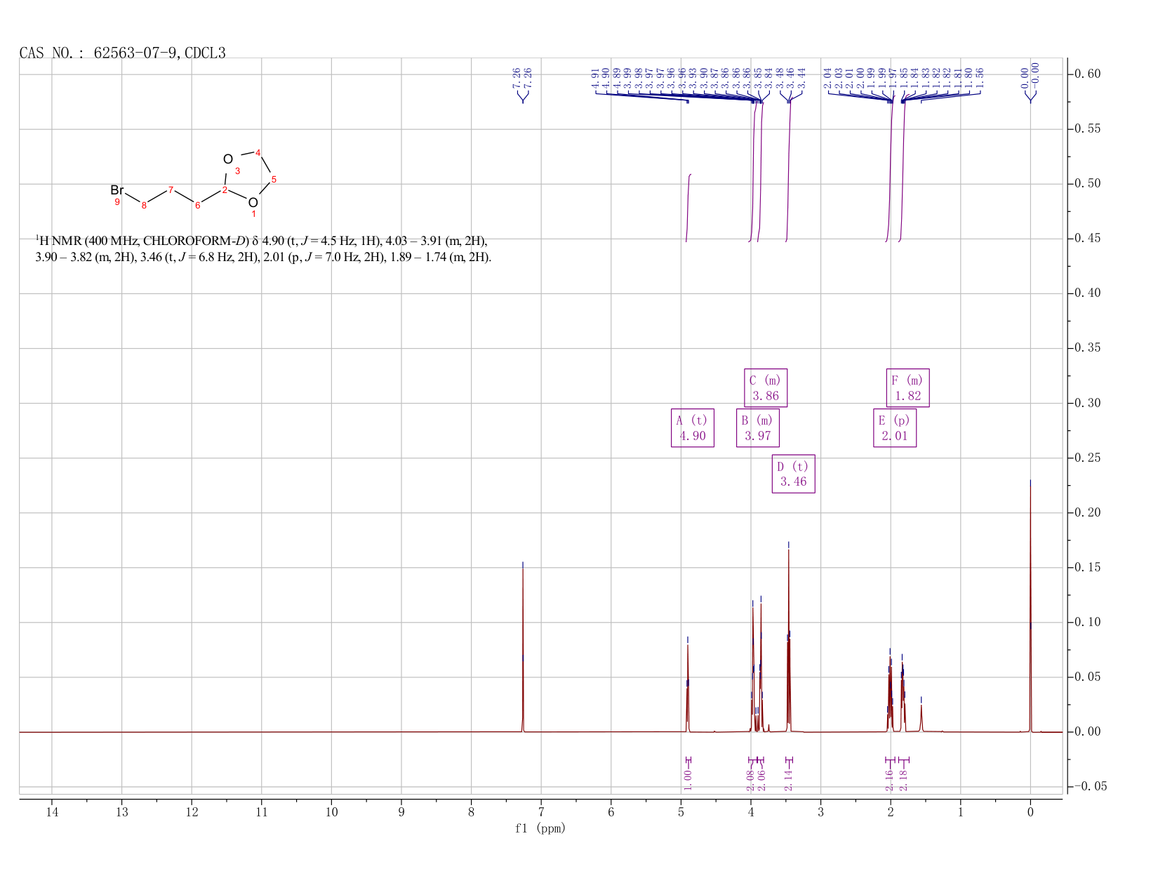 2-(3-BroMopropyl)-1,3-dioxolane(62563-07-9) <sup>1</sup>H NMR