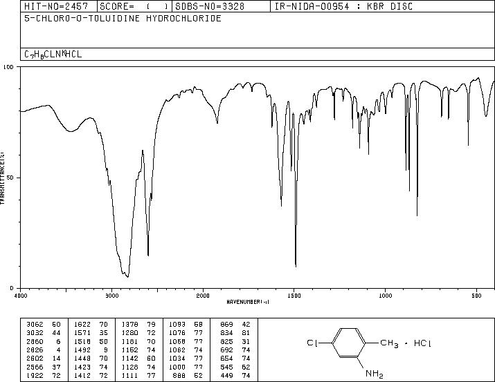 2-AMINO-4-CHLOROTOLUENE HYDROCHLORIDE(6259-42-3) IR1