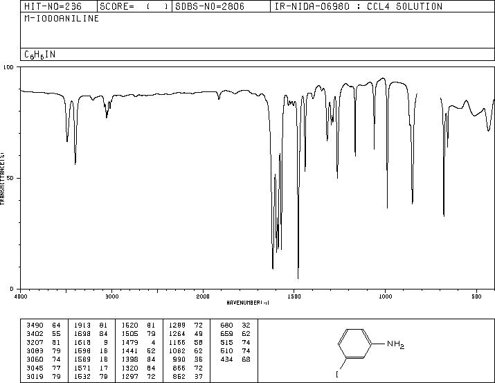 3-Iodoaniline(626-01-7) <sup>13</sup>C NMR