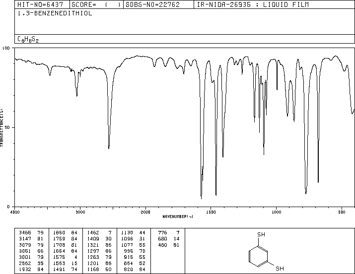 1,3-BENZENEDITHIOL(626-04-0) MS
