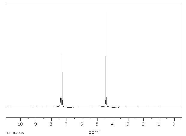 1,3-Bis(bromomethyl)benzene(626-15-3) MS