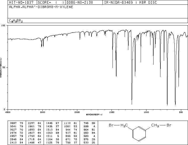 1,3-Bis(bromomethyl)benzene(626-15-3) MS