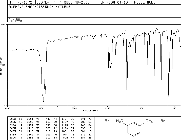 1,3-Bis(bromomethyl)benzene(626-15-3) MS