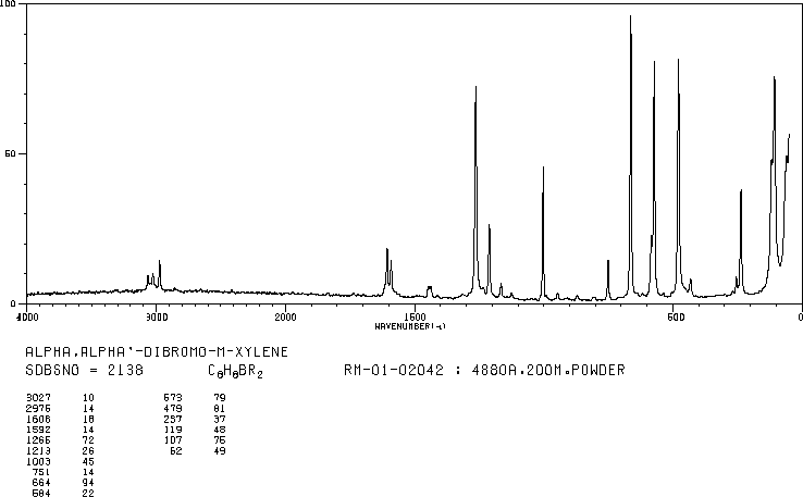 1,3-Bis(bromomethyl)benzene(626-15-3) MS