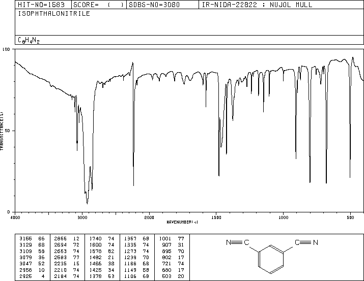 1,3-Dicyanobenzene(626-17-5) IR1