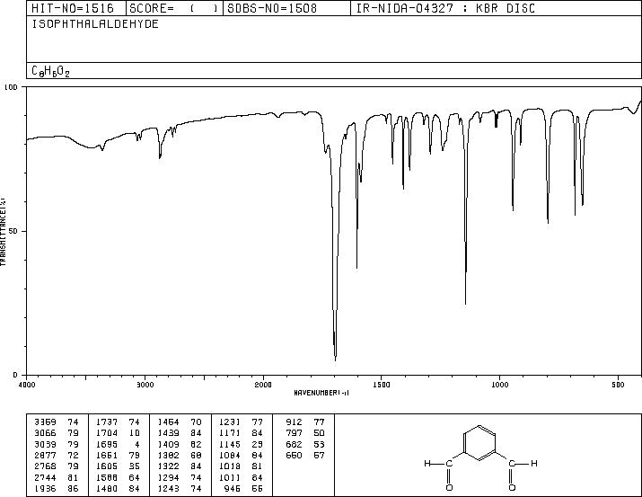 m-Phthalaldehyde(626-19-7) MS
