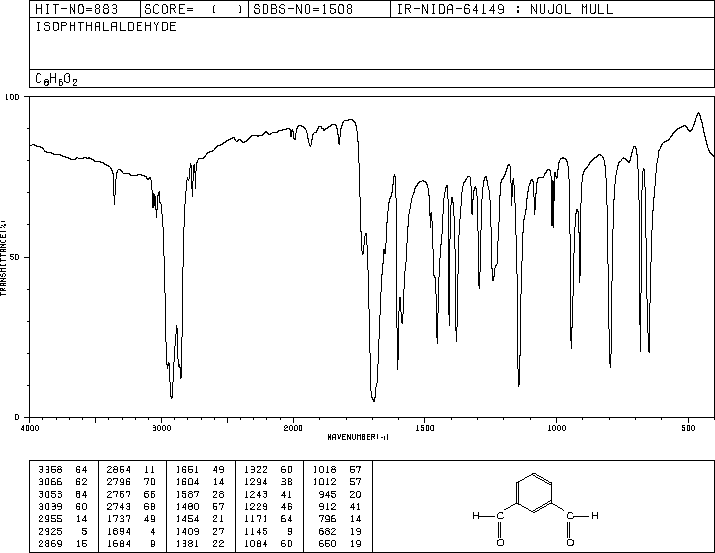 m-Phthalaldehyde(626-19-7) MS