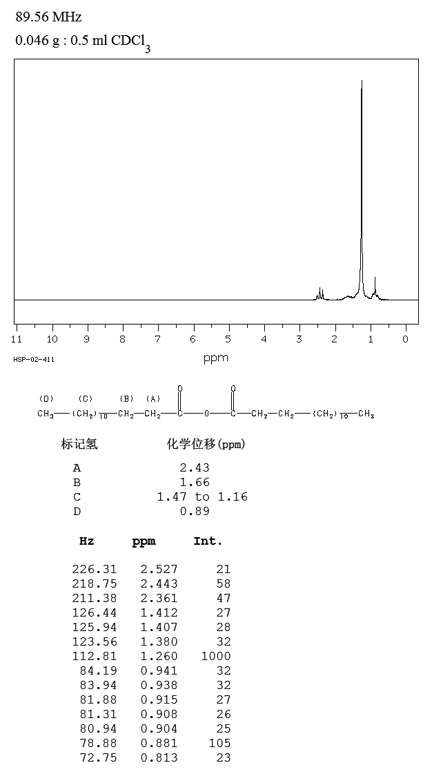 MYRISTIC ANHYDRIDE(626-29-9) IR1