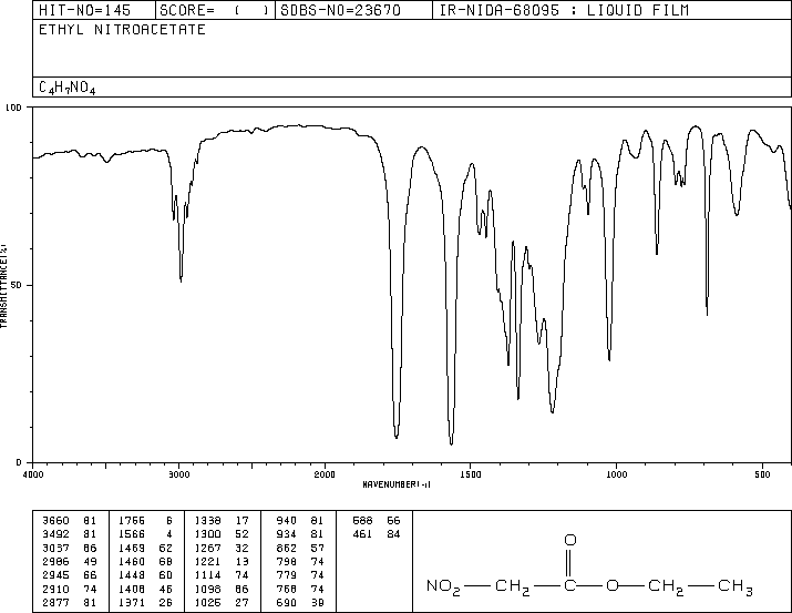 Ethyl nitroacetate(626-35-7) Raman