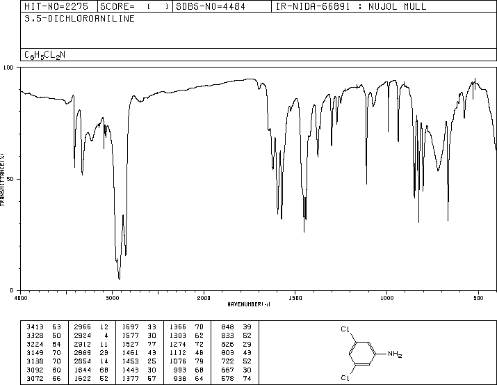 3,5-Dichloroaniline(626-43-7) IR3