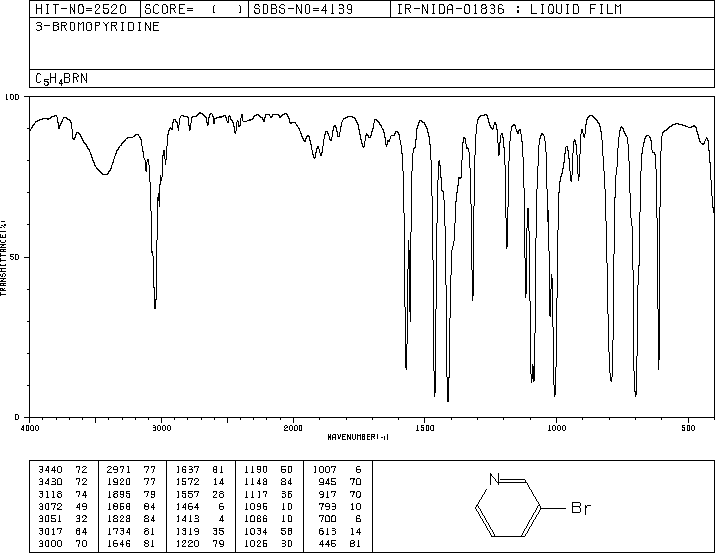 3-Pyridyl bromide(626-55-1) IR1