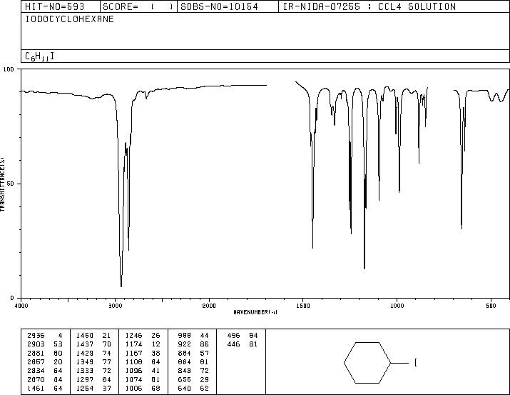 IODOCYCLOHEXANE(626-62-0) MS