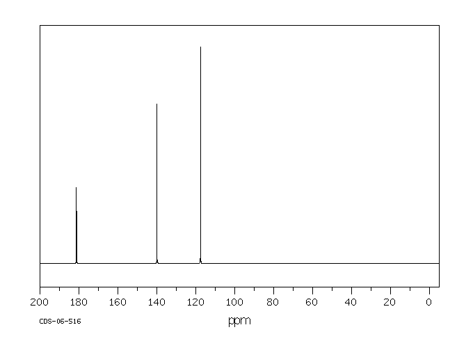 4-Hydroxypyridine(626-64-2) MS
