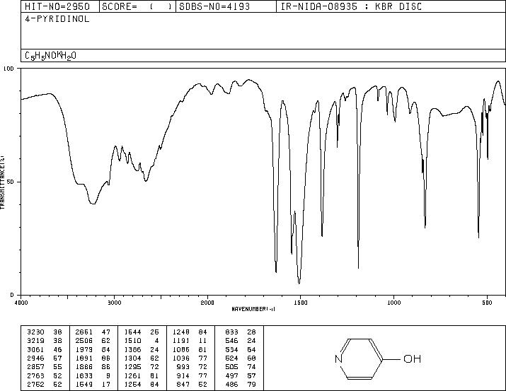 4-Hydroxypyridine(626-64-2) MS