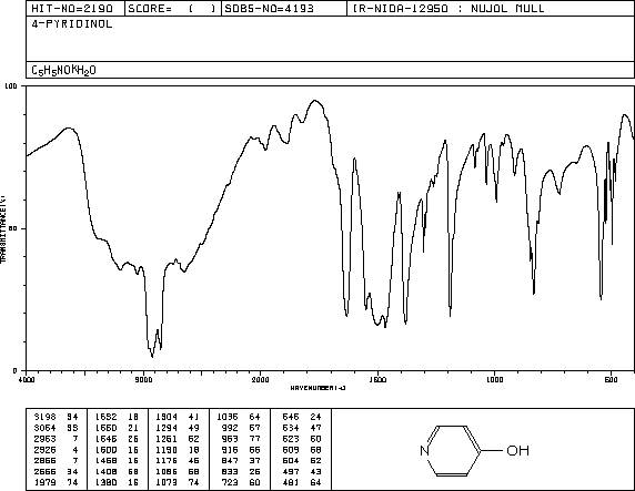 4-Hydroxypyridine(626-64-2) MS