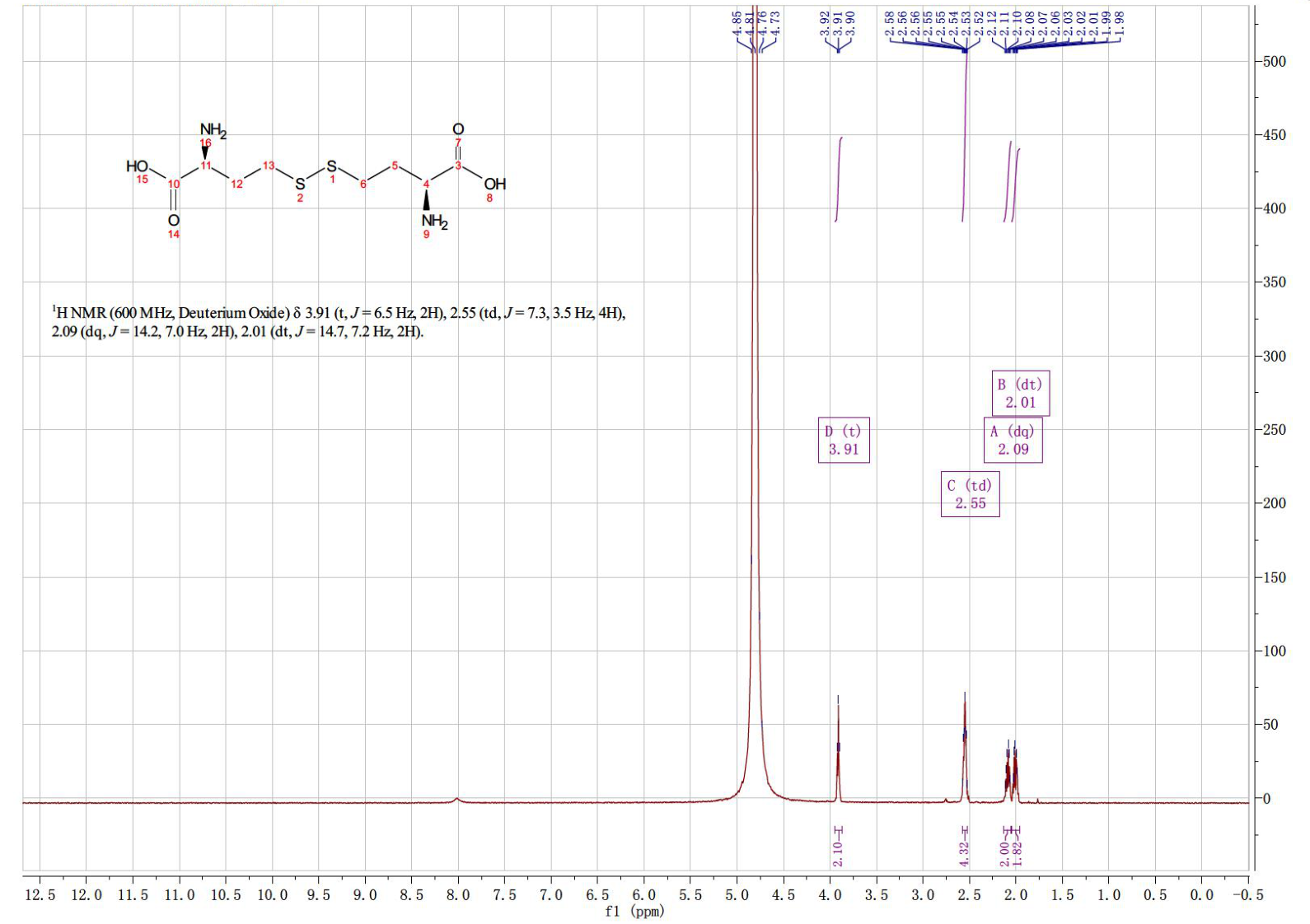 L-Homocystine(626-72-2) IR1