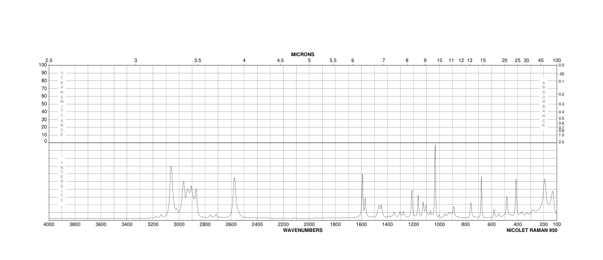 2-(1-Methylethyl)thiophenol(6262-87-9) MS