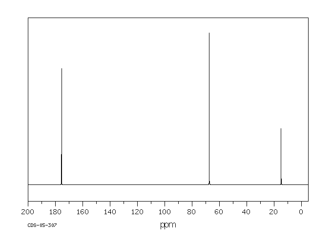 Ethoxyacetic acid(627-03-2) <sup>1</sup>H NMR