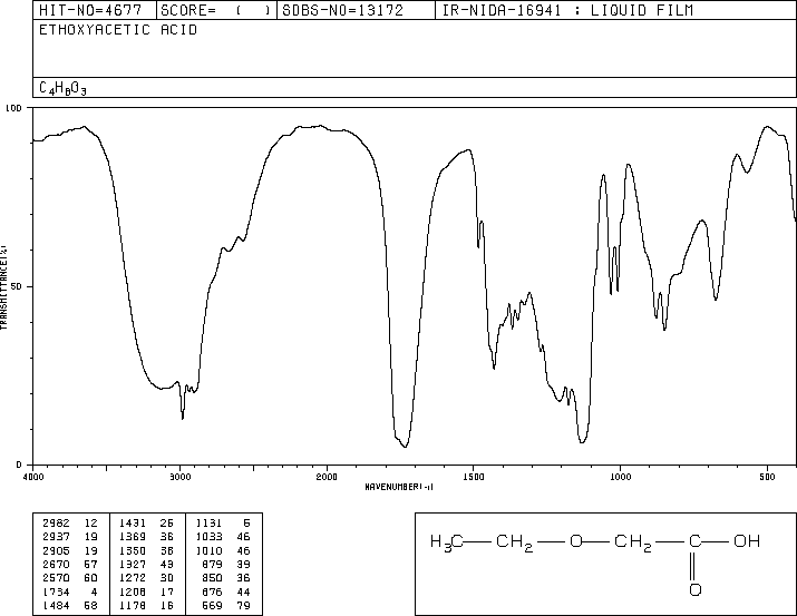 Ethoxyacetic acid(627-03-2) <sup>1</sup>H NMR