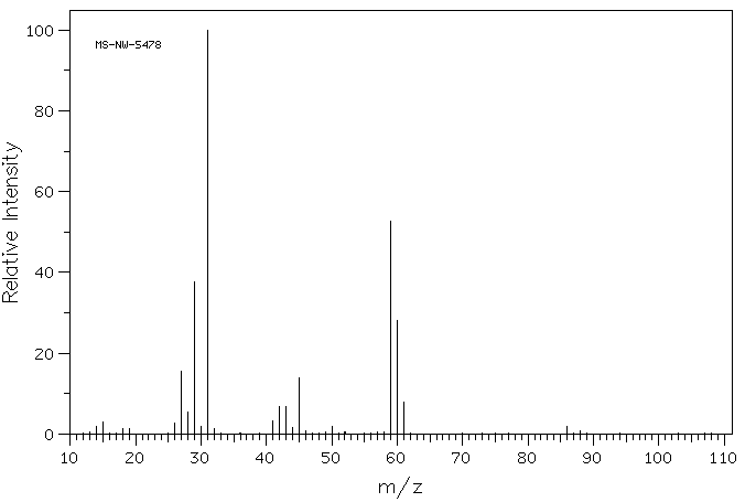 Ethoxyacetic acid(627-03-2) <sup>1</sup>H NMR
