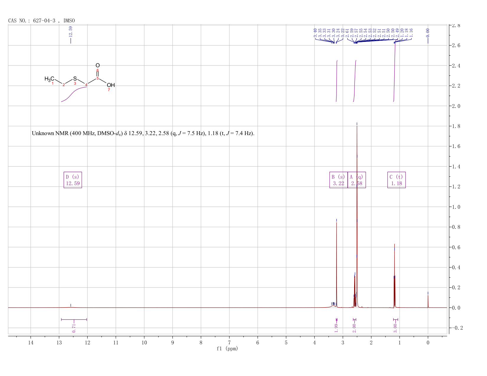 (ETHYLTHIO)ACETIC ACID(627-04-3) <sup>1</sup>H NMR