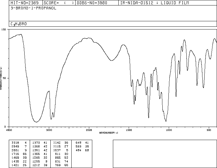 3-Bromo-1-propanol(627-18-9) MS