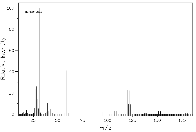 3-Bromo-1-propanol(627-18-9) MS