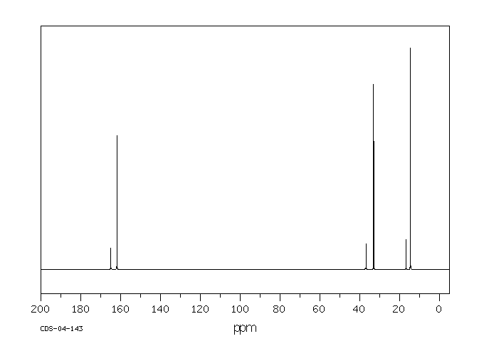 N-ETHYLFORMAMIDE(627-45-2) <sup>1</sup>H NMR