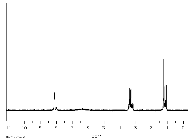 N-ETHYLFORMAMIDE(627-45-2) <sup>1</sup>H NMR