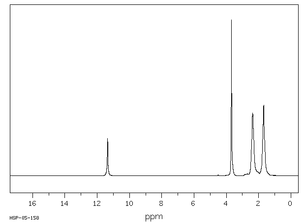 Monomethyl adipate(627-91-8) <sup>13</sup>C NMR