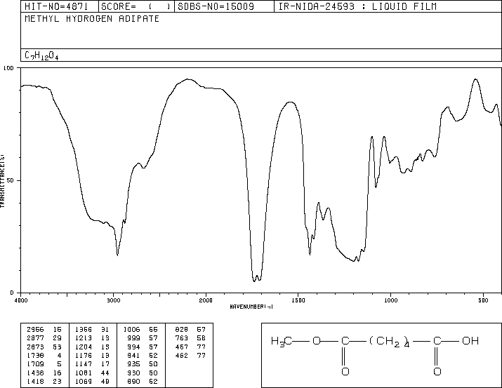 Monomethyl adipate(627-91-8) <sup>13</sup>C NMR