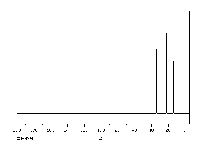 N-BUTYL METHYL SULFIDE(628-29-5) <sup>1</sup>H NMR